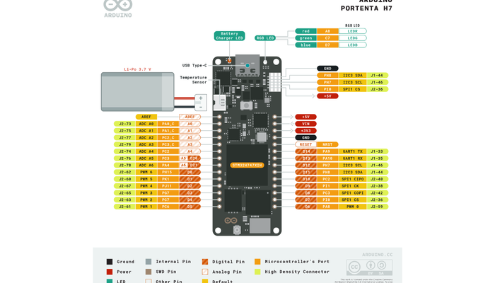 Arduino Mega Pinout  Arduino Mega 2560 Layout, Specifications