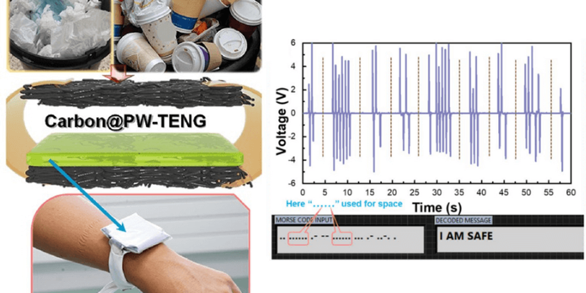 Fabrication of the TENG (left) and Morse code generation (right)