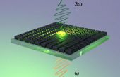 Discovered Ultrafast Optical Effects in Metasurfaces Bring Scientists Closer to Next-Gen Devices for High-Speed Information Processing