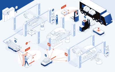 Autonomous Mobile Robots Powering Industry 5.0