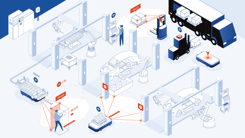 Visual AI enables Autonomous Mobile Robots to fulfil Industry 5.0 requirements