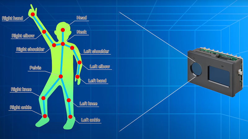 Privacy-Conscious Human Pose Estimation in Healthcare with OMRONs B5L and OKAO Vision AI