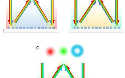 Multifunctional metalens unlocks with light