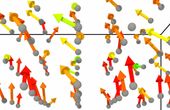 Modeling electric response of materials, a million atoms at a time