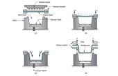 What is Thermoforming and what is it used for?