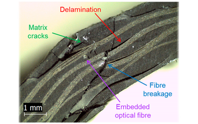 How to Identify the Defects and Damages in Composite Materials and Structures?