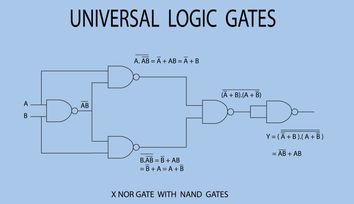 NAND Truth Table: A Comprehensive Guide for Digital Designers and Hardware Engineers