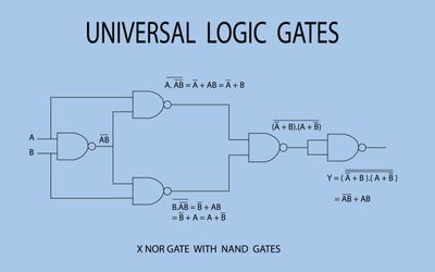 NAND Truth Table: A Comprehensive Guide for Digital Designers and Hardware Engineers