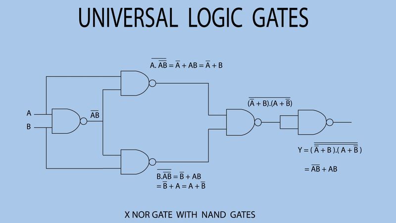 NAND Truth Table: A Comprehensive Guide for Digital Designers and Hardware Engineers