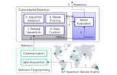 CyberSpec turns machine learning onto the problem of spectrum sensor attacks, without overloading the host