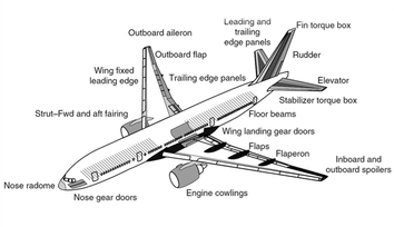 Basic Concepts of Structural Composites Design