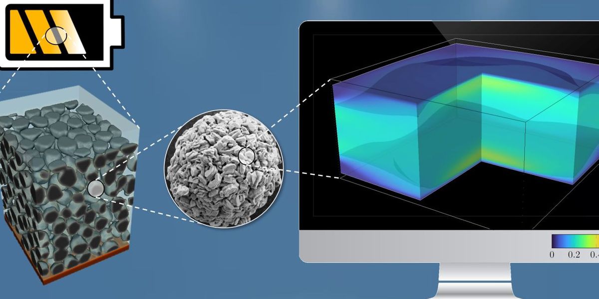 Cathode layer, consisting of spherical particles, as well as simulation of the sodium content. (detailed caption at the end of the text. Graphics: Simon Daubner, KIT)