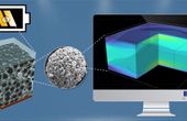 Batteries: Modeling tomorrow's materials today