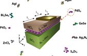 "Simulation microscope" examines transistors of the future