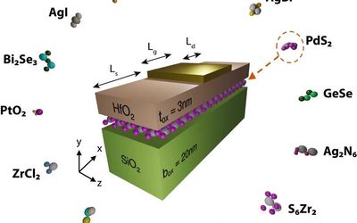 "Simulation microscope" examines transistors of the future