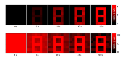 In-sensor adaptation strategy for Scotopic and Photopic adaptation for pattern '8' [Image Source: Research Paper]