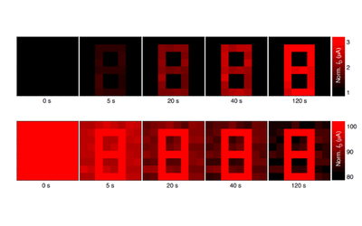 Bio-inspired retina-like sensor with visual adaptation