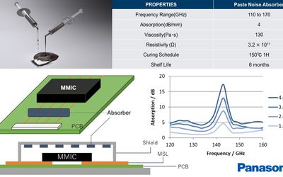 Paste Noise Absorber Technology for 5G and 6G Electronics and Packaging