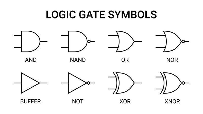 Understanding Logic Gate Symbols: Comprehensive Guide for Engineers