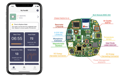 Smart Face Mask Platform in Response to COVID-19 Pandemic