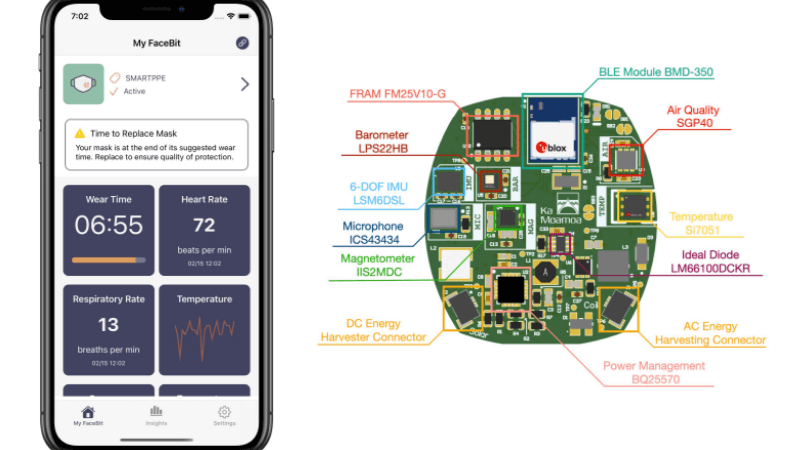 FaceBit Smart Face Mask Platform