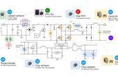 Engineering Safe and Compliant EV On-Board Chargers with Multi-Domain Protection from TDK Electronics
