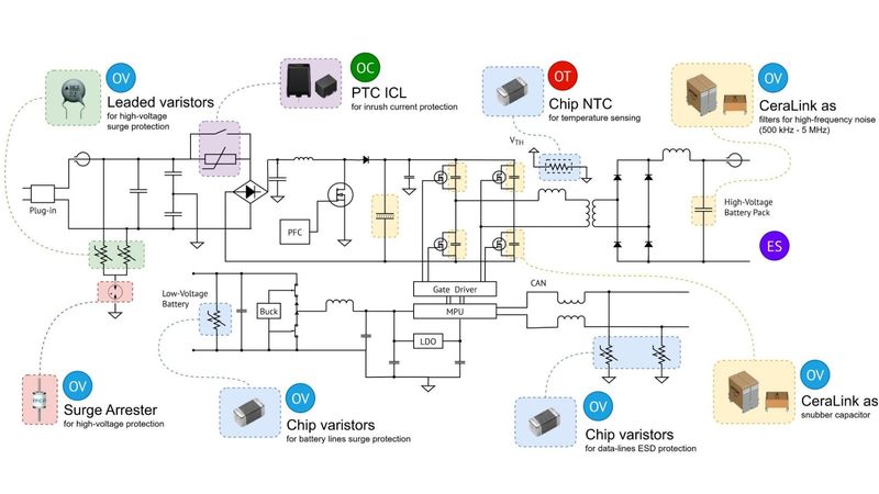 Engineering Safe and Compliant EV On-Board Chargers with Multi-Domain Protection from TDK Electronics