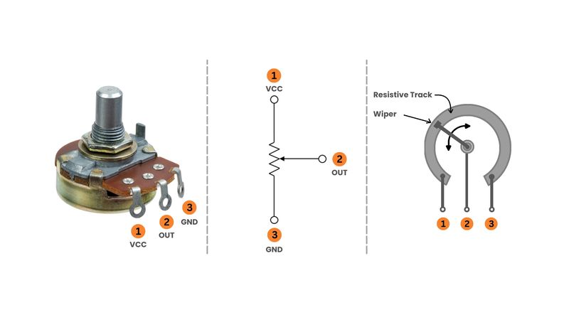 Understanding Potentiometer Pins: Technical Guide for Engineers
