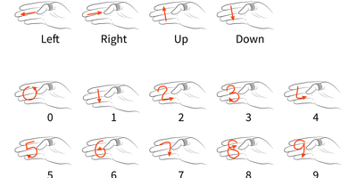 FingerSound uses wearable ring technology to detect numbers and letters drawn on fingers.