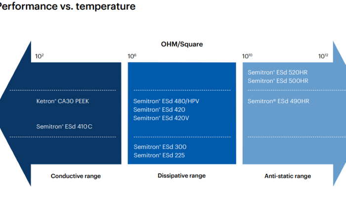 Difference Between Conductive, Dissipative, Insulative and Antistatic - ESD  & Static Control Products