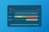 How Does SPI Work? A Comprehensive Guide for Digital and Hardware Engineers
