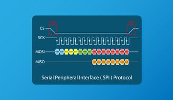 How Does SPI Work? A Comprehensive Guide for Digital and Hardware Engineers