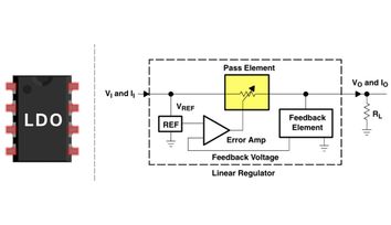 What is LDO: Theory, Parameters, and Practical Implementation for Engineers