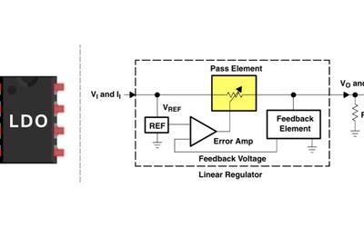 What is LDO: Theory, Parameters, and Practical Implementation for Engineers