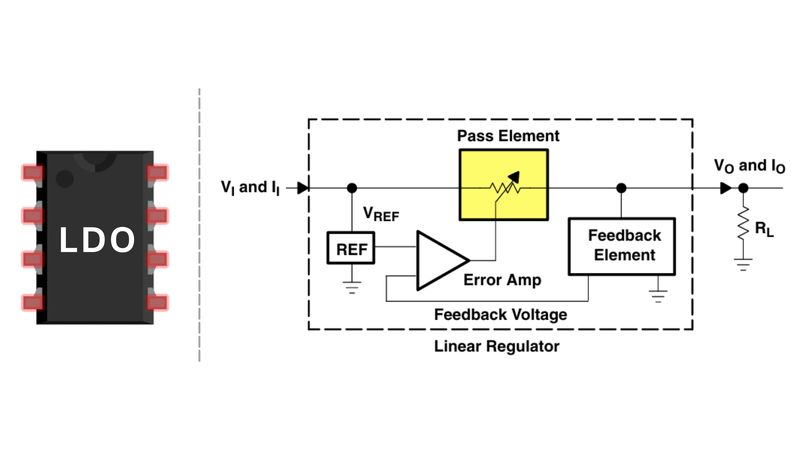 Low Dropout Regulator (LDO)