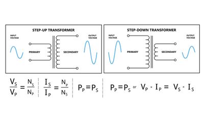 Step-Up vs Step-Down Transformer: Engineering Guide to Voltage Transformation