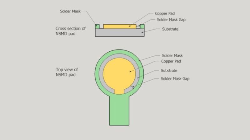 SMD vs NSMD: Best Practices for BGA Pad Creation