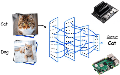 Advanced Split Computing Strategy to Achieve High Accuracy under Strong Compression Rates