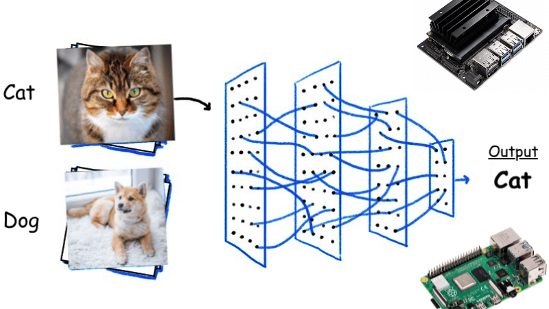 BottleFit Image Classification through Advanced Split Computing Strategy with Jetson Nano and Raspberry Pi 4