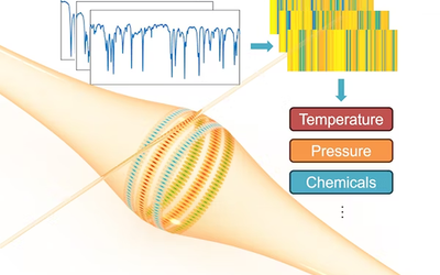 Barcodes expand range of high-resolution sensor