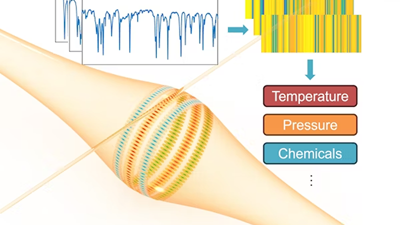 An innovative optical sensing technology, developed in Yang’s lab at the McKelvey School of Engineering, utilizes multimode resonance to boost sensing capabilities. By analyzing patterns in the resonance spectrum, the innovative barcode technique provides detailed information about the sensor's surroundings, offering enhanced dynamic range and accuracy in various sensing applications. (Credit: Yang Lab)