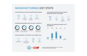 Protolabs x IMechE Survey 2023: Cost Pressures Hit Manufacturing's Sustainability Goal