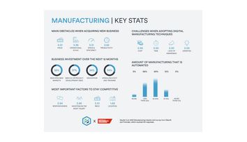 Protolabs x IMechE Survey 2023: Cost Pressures Hit Manufacturing's Sustainability Goal