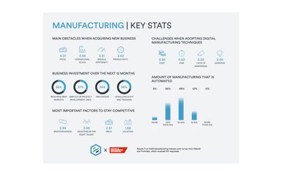 Protolabs x IMechE Survey 2023: Cost Pressures Hit Manufacturing's Sustainability Goal