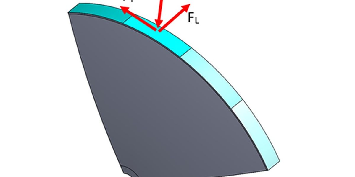 Fig.1: Derivation of Forces applied to the contact patch