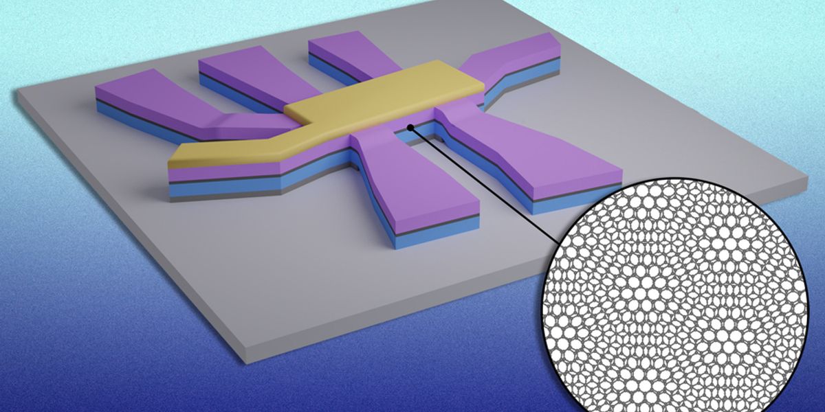 MIT physicists have found a new way to switch superconductivity on and off in magic-angle graphene. This figure shows a device with two graphene layers in the middle (in dark gray and in inset). The graphene layers are sandwiched in between boron nitride layers (in blue and purple). The angle and alignment of each layer enables the researchers to turn superconductivity on and off in graphene with a short electric pulse. Credit: Courtesy of the researchers. Edited by MIT News.