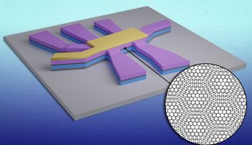Superconductivity switches on and off in "magic-angle" graphene