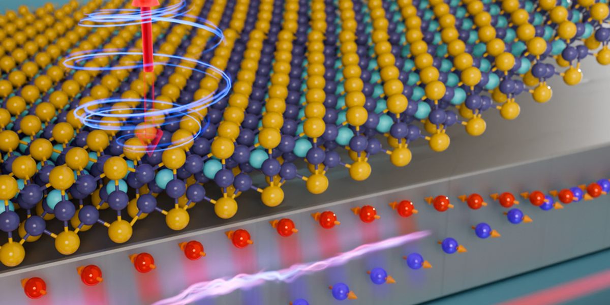 This illustration shows electric current being pumped into platinum (the bottom slab), which results in the creation of an electron spin current that switches the magnetic state of the 2D ferromagnet on top. The colored spheres represent the atoms in the 2D material. Image: Courtesy of the researchers