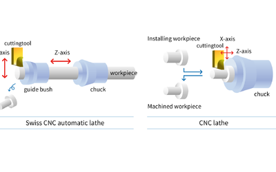 Swiss CNC Lathe vs. Regular CNC Lathe: A Comparative Analysis