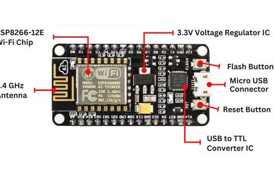 ESP8266 Pinout: Unlocking the Power of IoT's Favorite Microcontroller